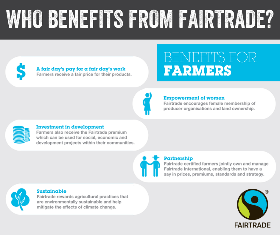 Fair means. Маркировка Fairtrade. Fairtrade products в России. Fair trade продукты.